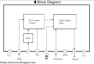 Data Pin Out IC AN5265