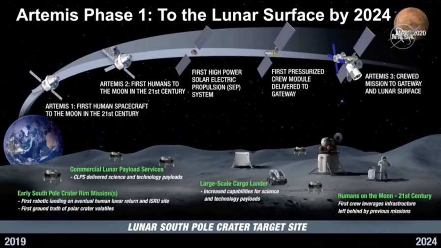 Tech NEWS and REVIEWS Artemis Moon Program Advances The Story So Far