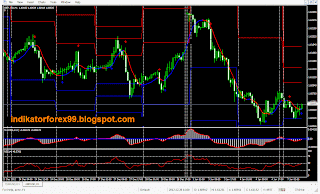 Indikator forex wss