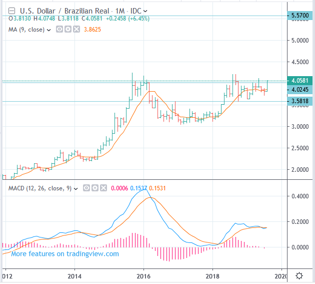 Tidligere auksjoner Flån i USD Norges Bank