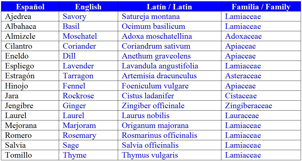 Imagenes con nombres en inglés y español - Imagui