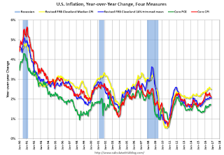 Inflation Measures