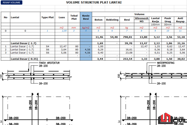 Lengkap Download Gambar Plat Lantai Plus Hitungan Volume Rumah 2 Lantai Civil Studio