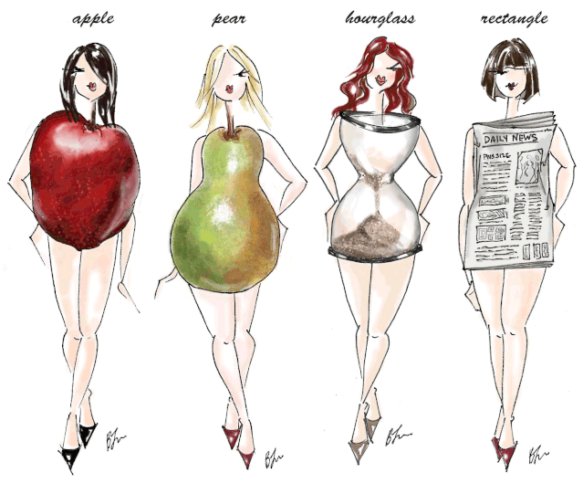 The 4 types of body shape.