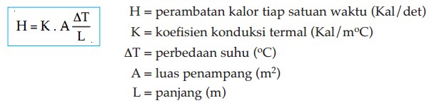 Rumus Perpindahan Kalor Konduksi Fisika KENE 66