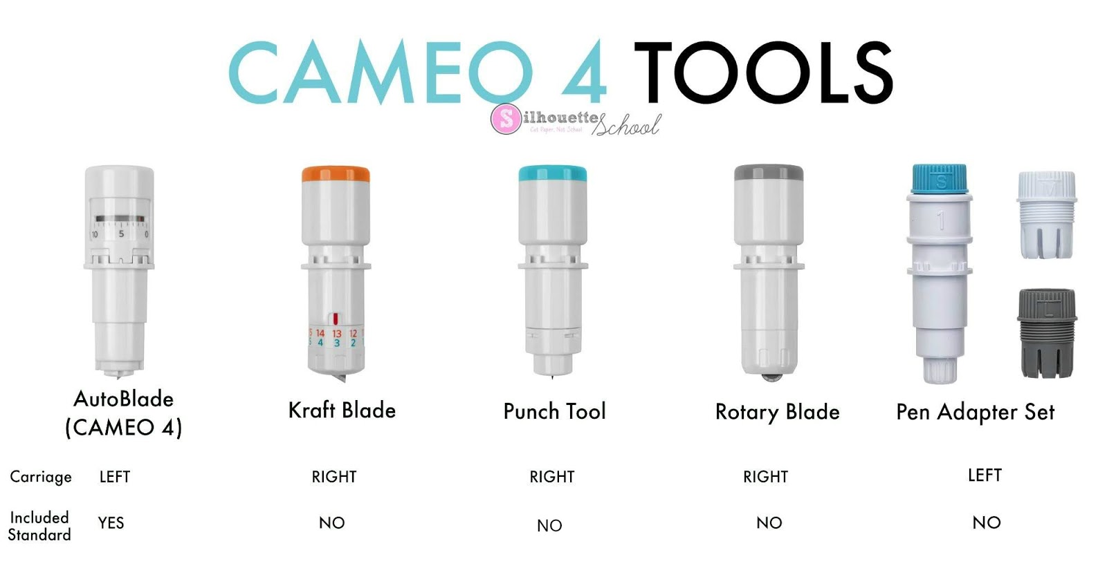 A Guide to Silhouette Cameo 5 Blades and Tools + Free PDF Chart