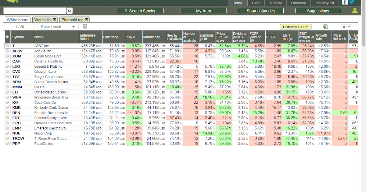 Dividend Yield Stock, Capital, Investment Peter Lynch's View On The