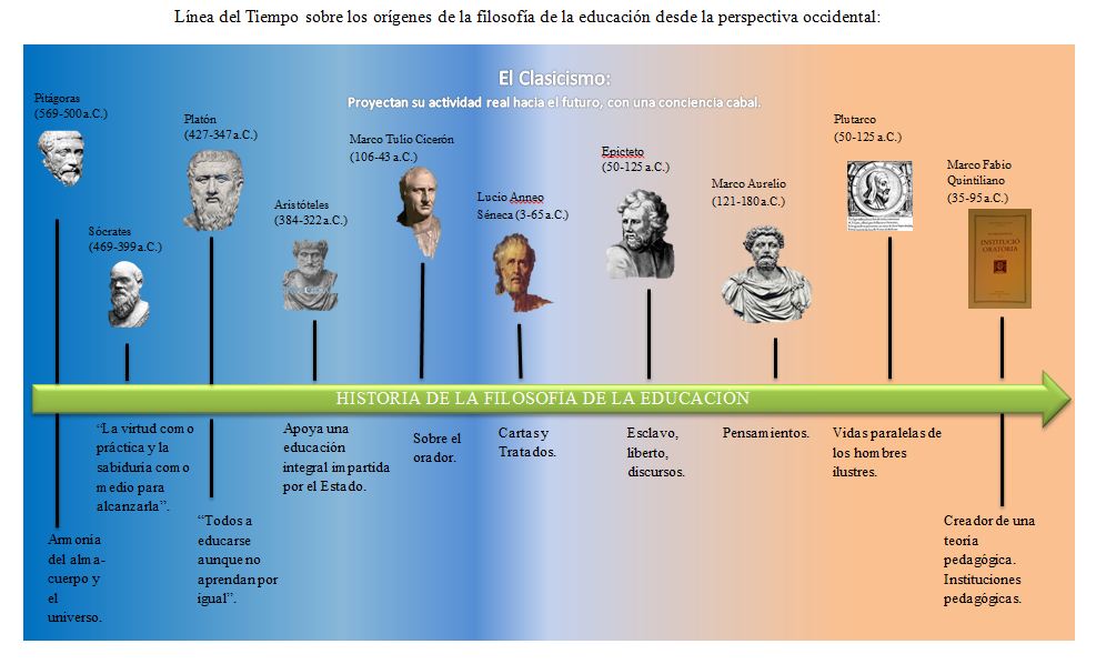 Ranura de tiempo