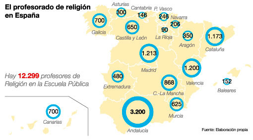 PROFESORADO DE RELIGIÓN EN LAS DISTINTAS COMUNIDADES AUTÓNOMAS.