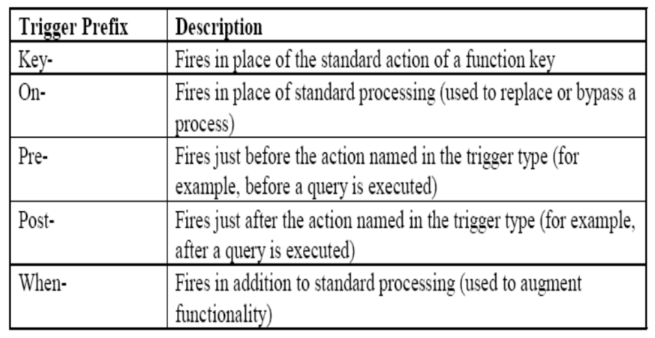 Oracle Forms Triggers - Vrogue