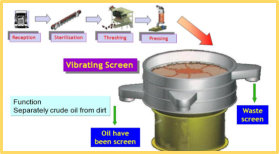 Vibrating screen