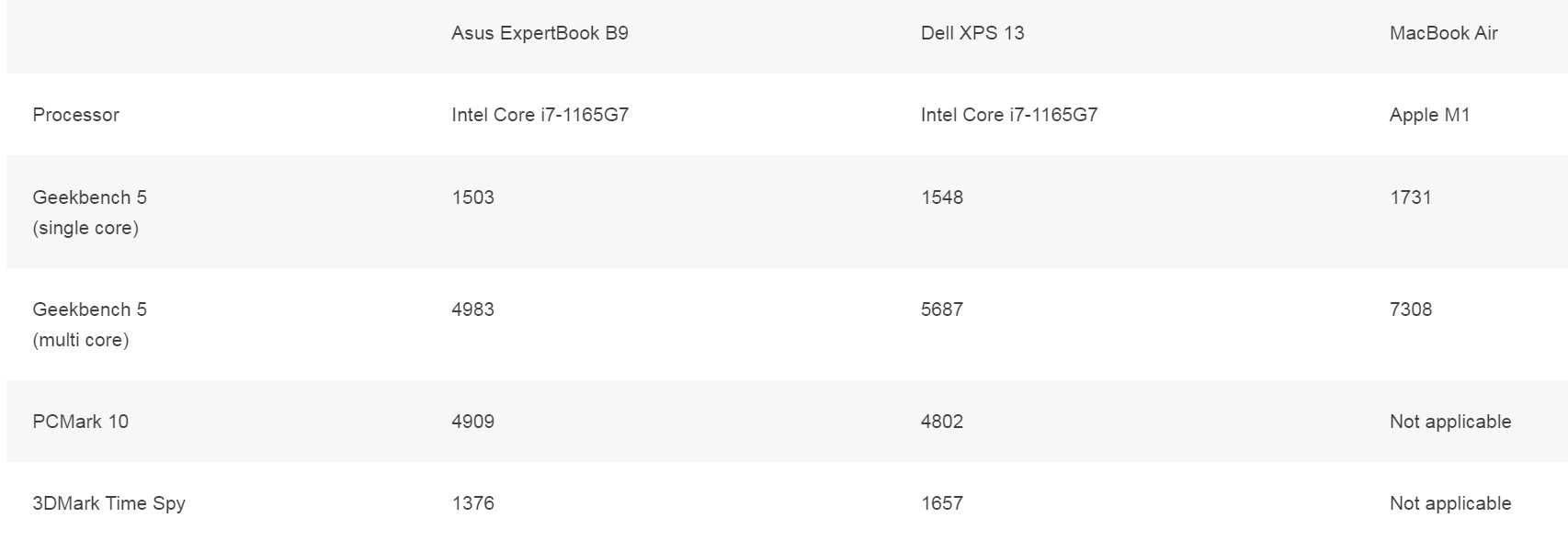 Đánh giá laptop Asus ExpertBook B9