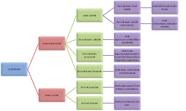 NSAID Image