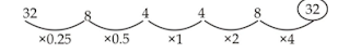 Study Notes for All Bank Exams: Quantitative Aptitude (Number Series) |_10.1