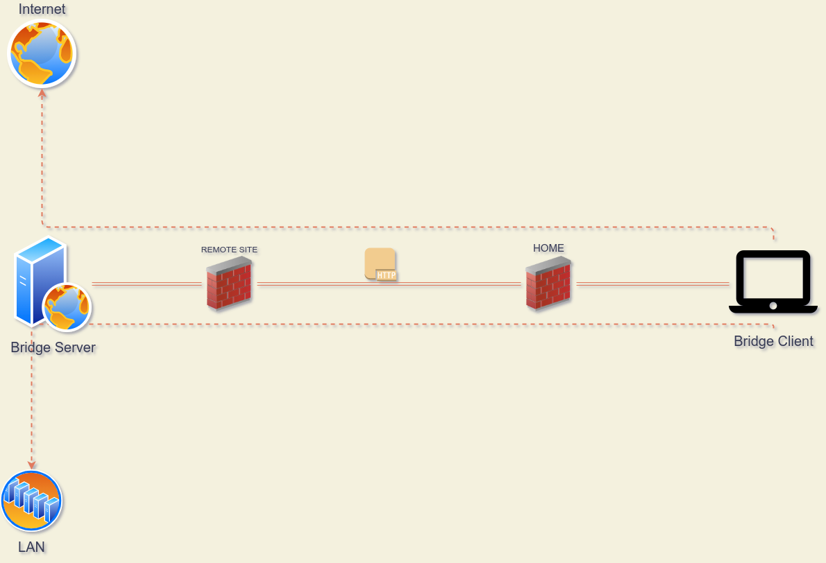 вантовый мост иркутск. параболическая арка свод моста. Bridge send. сломанный мост. ленский мост якутск.