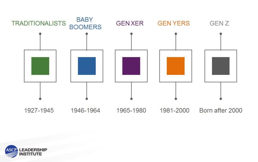 Methods4millennials May 2020 methods4millennials-may-2020