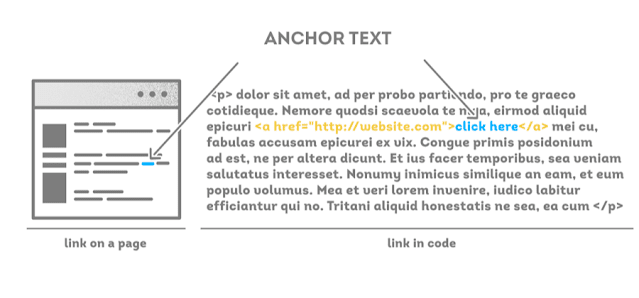 anchor text optimization