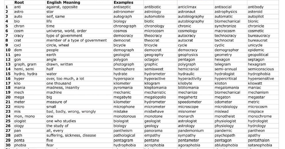 Addison Fifth Grade: Vocabulary/Spelling