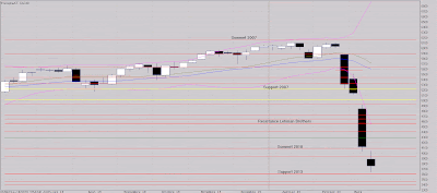 Tentative stabilisation?