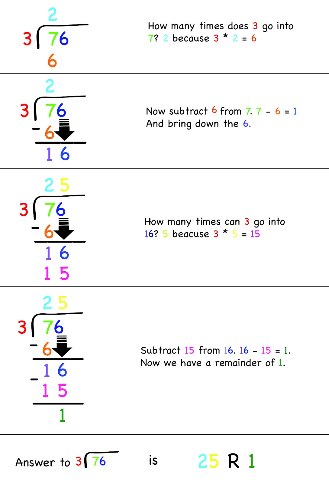 how to do division step by step for kids