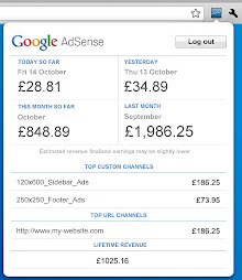 Google Adsense Extension Google Chrome Extentions