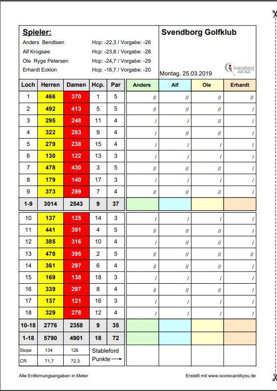 Sy' Fyn Golf marts 2019