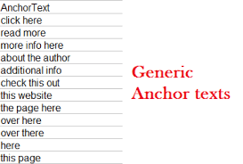 Generic Anchor Texts in marathi
