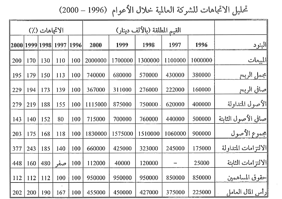 الفا بيتا التحليل المالي لشركة أسمنت الجنوبية عن العام المالي المنتهي في 31 12 2013
