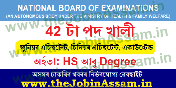National Board of Examinations Recruitment 2021