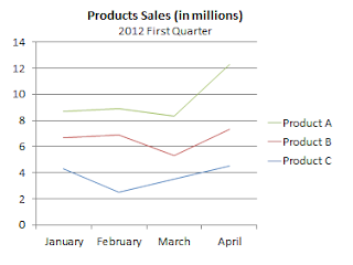 The Expert Presenter: The Line Graph