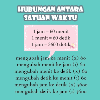 Ayo Cerdas: Materi Ajar Matematika Kelas V : Mengubah Satuan Debit