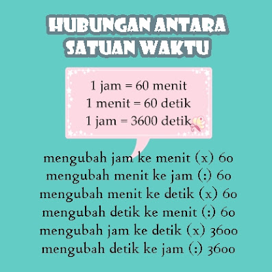 Soal Olilpiade Materi Debit Dan Skala Sd