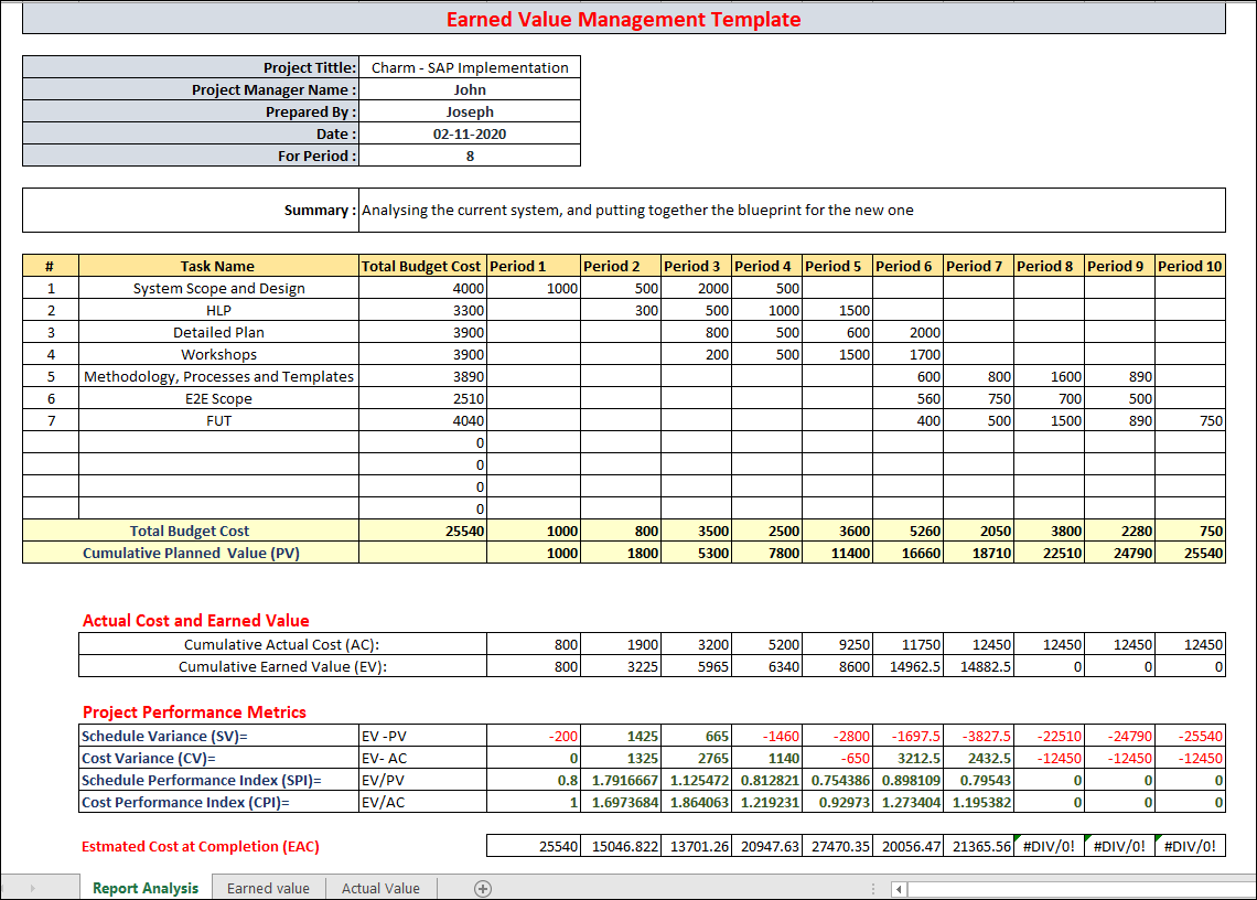 Earned Value Management - Understanding The Main Calculations and