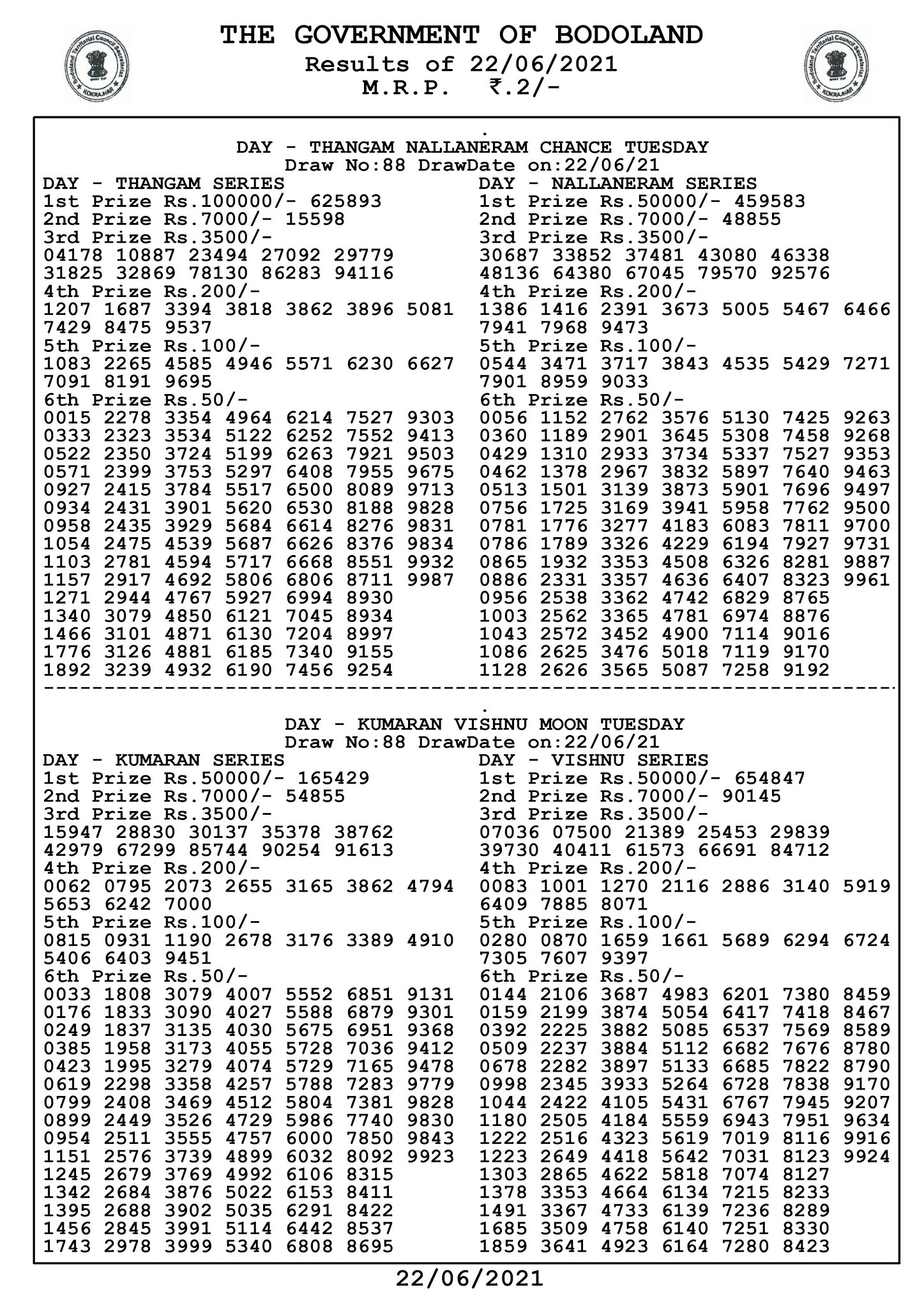 Bodoland Lottery Result Today Bodoland Lottery Result Today