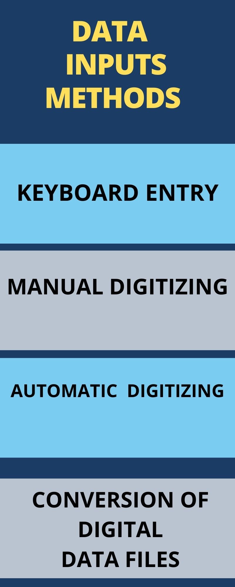 DATA INPUTS METHODS IN GIS ~ GEOINFORMATION
