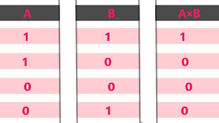 What is Number System of Computer? How to learn it? What is Number System of Computer? How to learn it?