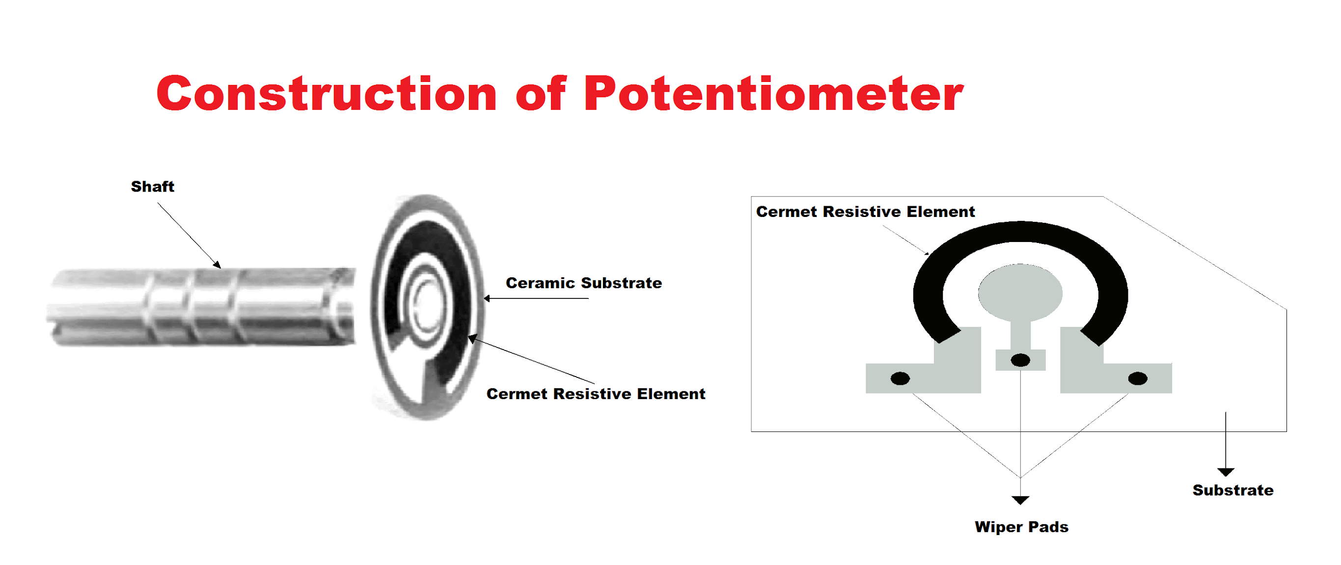 Potentiometer Construction, Working Principle, Types of Potentiometer