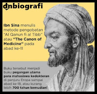 Biografi Ibnu Sina peletak dasar ilmu kedokteran