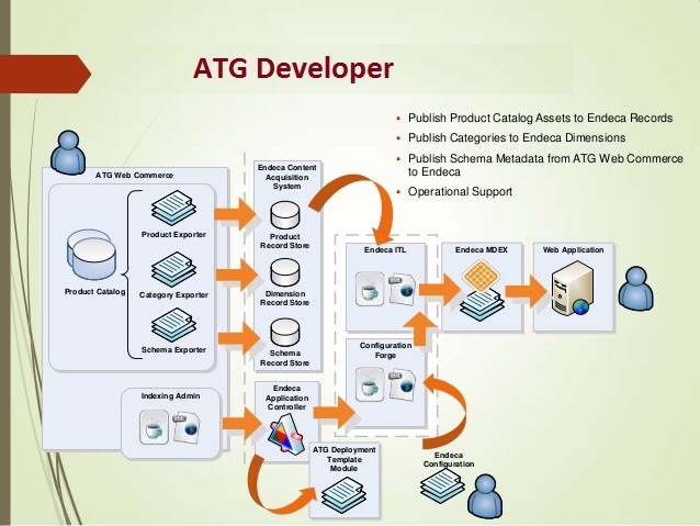 atg developer resume | Wallpaper Blog