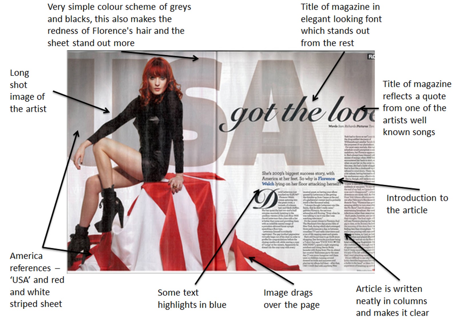 Demi Coneyworth AS Media Studies 2011 Market Research Double page