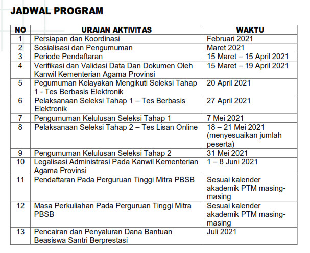 Beasiswa Santri Berprestasi 2021