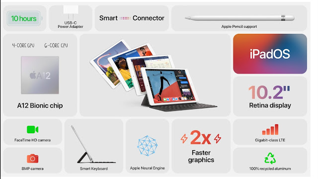 مؤتمر Apple 2020 : يعلن عن مميزات واسعار ابل واتش 6 وساعة رخيصة , ايباد اير 4 وموعد ايفون 12