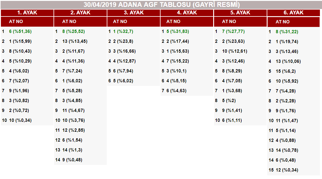 At Yarışlarında Tek Adres GanyanTime.com