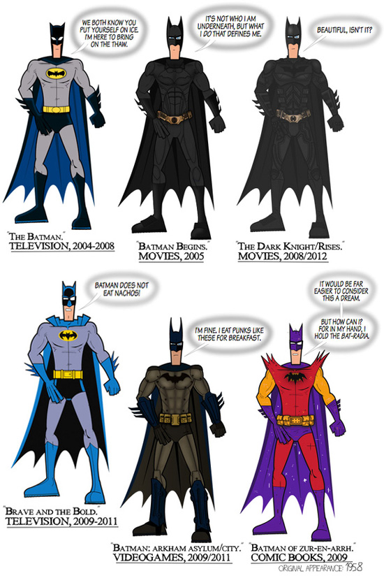 The Batman Suits Timeline ~ GADGET-STORE 