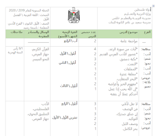 خطة فصلية في اللغة العربية للصف الحادي عشر الفصل الأول