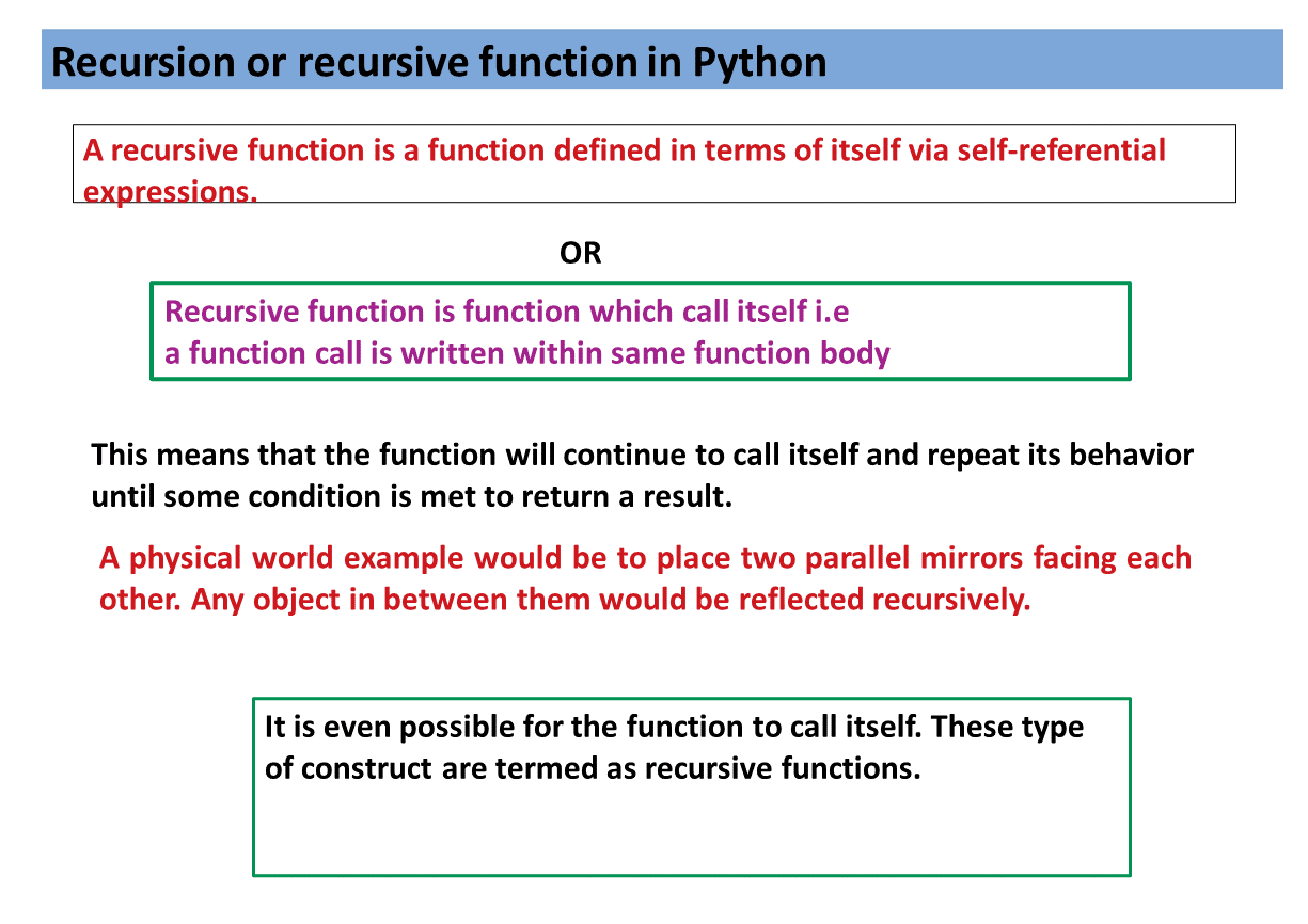 Functions in Python: Types of Function in Python image.