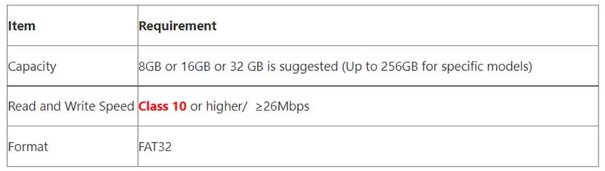 MicroSD Card Not Detected on Zosi Camera