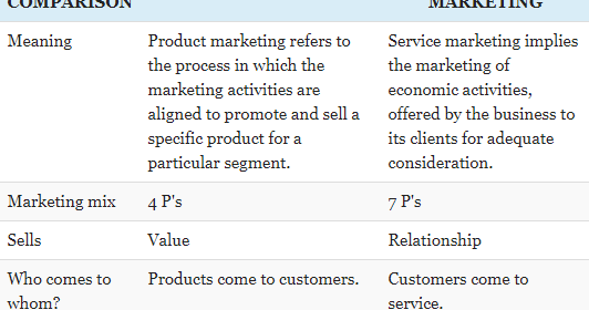 SERVICE SERVICES DIFFERENCE visual data 6