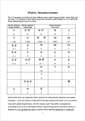 Buku Panduan Aksara Thai