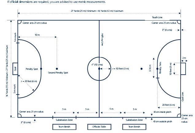 Contoh Gambar Lapangan Futsal Beserta Ukurannya Dan Keterangannya Info